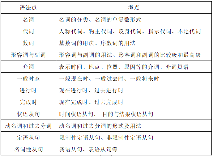 2022年湖南信息學(xué)院專升本《大學(xué)英語》考試大綱(圖1)