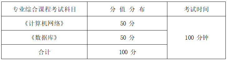 2022年湖南信息學院專升本網(wǎng)絡工程專業(yè)《計算機網(wǎng)絡+數(shù)據(jù)庫》考試大綱(圖1)