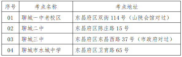 2023年山東省聊城市普通專升本考試溫馨提示！