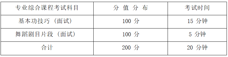 2022年湖南信息學(xué)院專升本舞蹈表演專業(yè)《面試》考試大綱(圖1)