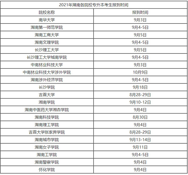 2021湖南專升本開學(xué)時間是什么時候？