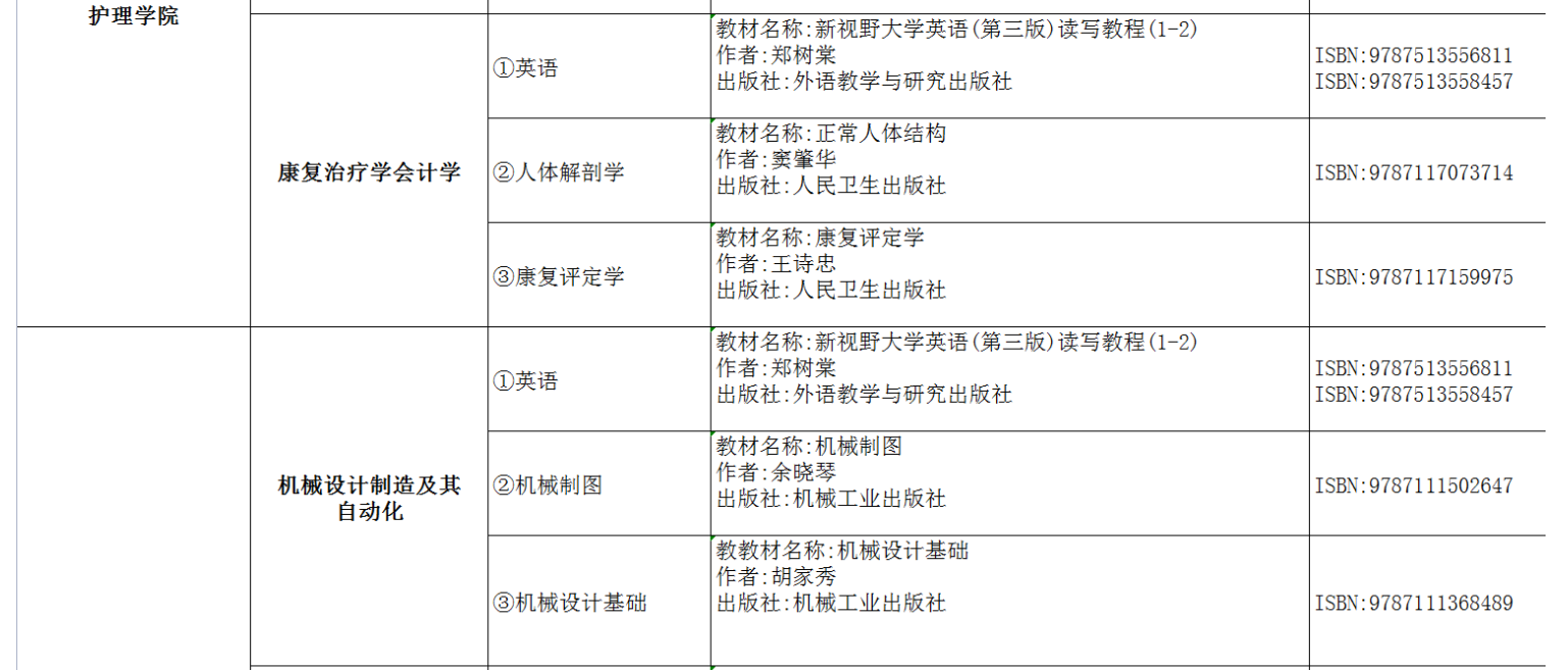 2022年湖南交通工程學(xué)院專(zhuān)升本考試課程及參考書(shū)目