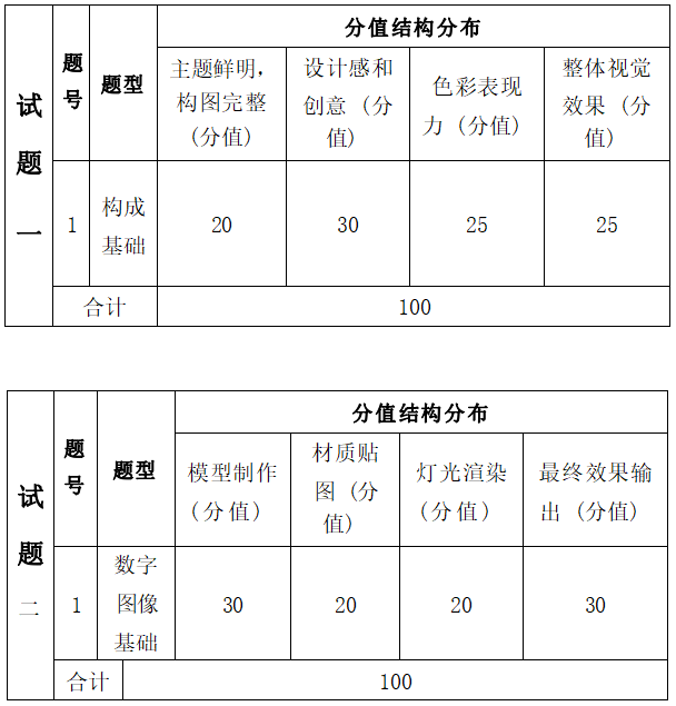  2022年湖南信息學院專升本數(shù)字媒體藝術(shù)專業(yè)《數(shù)字圖像基礎(chǔ)》考試大綱(圖2)