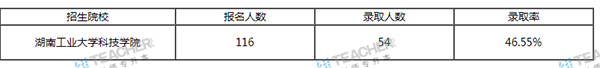 湖南工業(yè)大學(xué)科技學(xué)院專升本的概率大嗎？(圖3)