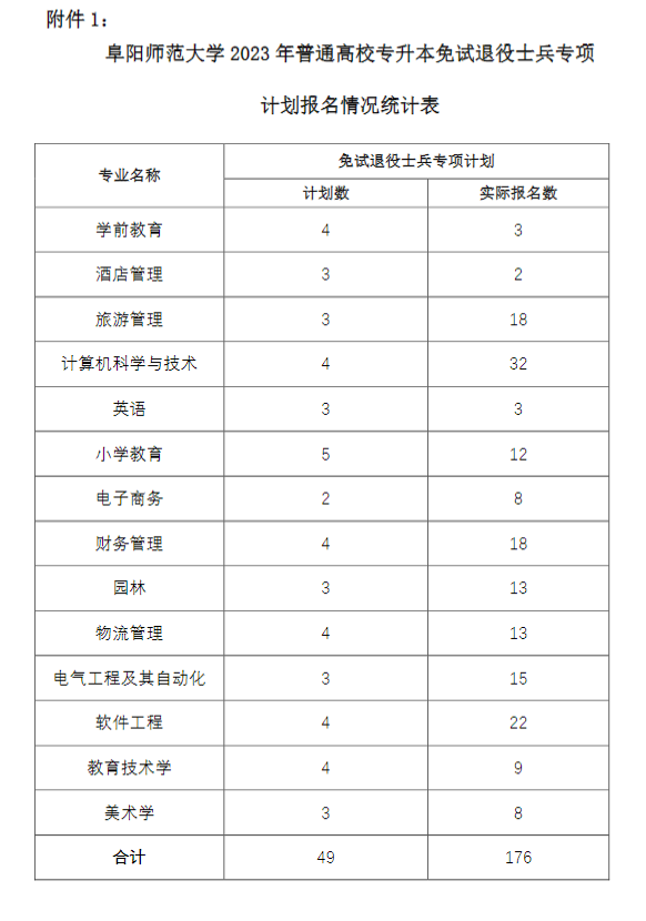 2023年阜陽師范大學專升本免試退役士兵職業(yè)適應(yīng)性測試(圖4)