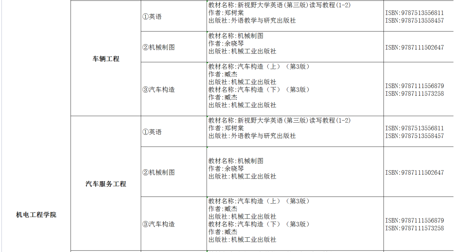 2022年湖南交通工程學(xué)院專(zhuān)升本考試課程及參考書(shū)目