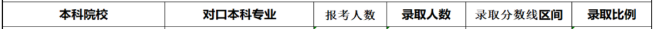 2020年湖南財政經(jīng)濟(jì)學(xué)院專升本錄取率