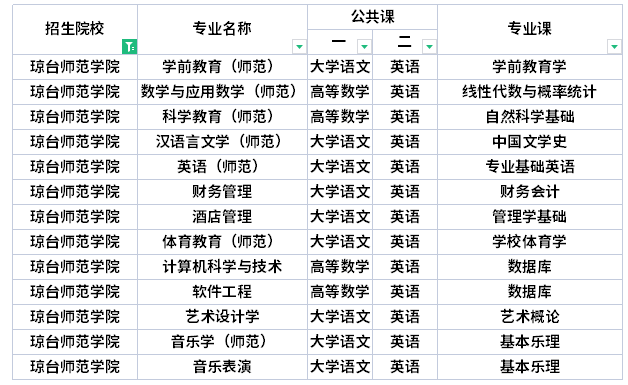 瓊臺師范學院專升本考試科目  