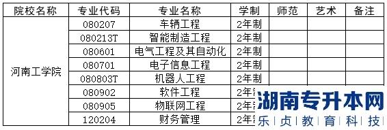 2023年河南工學(xué)院專升本招生專業(yè)及錄取分?jǐn)?shù)線(圖2)