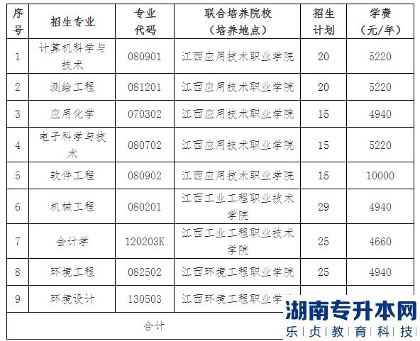 江西理工大學(xué)2023年退役士兵免試專升本招生計(jì)劃專業(yè)(圖2)