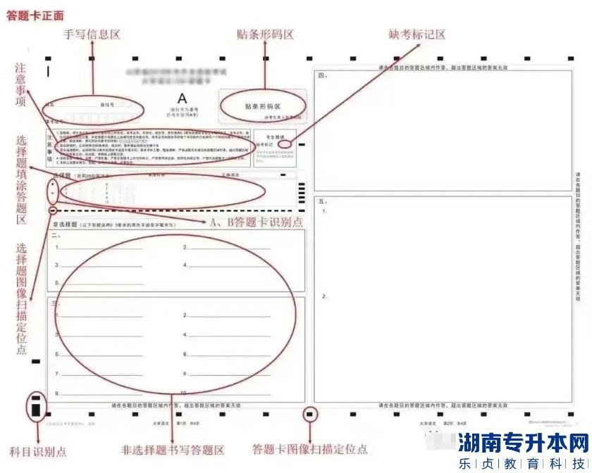 江蘇2023年專轉(zhuǎn)本考試答題卡樣式及填涂注意事項(圖2)