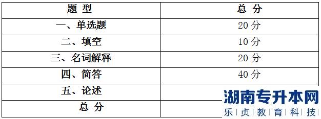 安徽外國語學(xué)院2023年專升本旅游管理考試大綱(圖2)