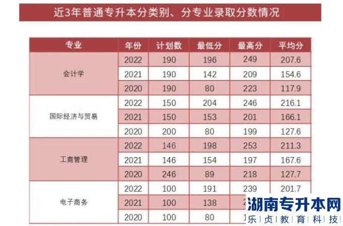 上海財經(jīng)大學(xué)浙江學(xué)院2023年專升本報考指南(圖3)