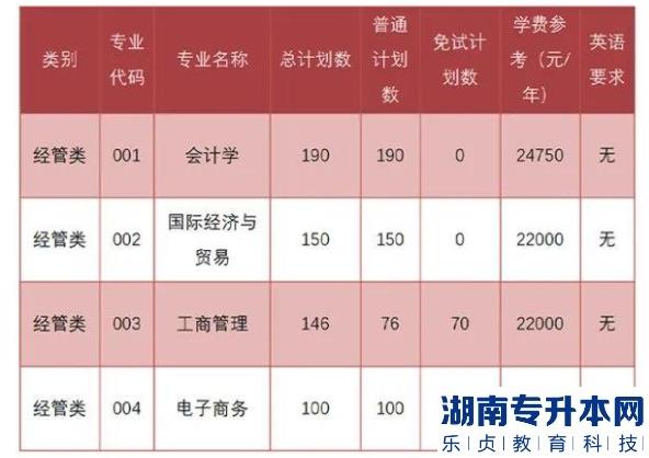 上海財經(jīng)大學(xué)浙江學(xué)院2023年專升本報考指南(圖2)