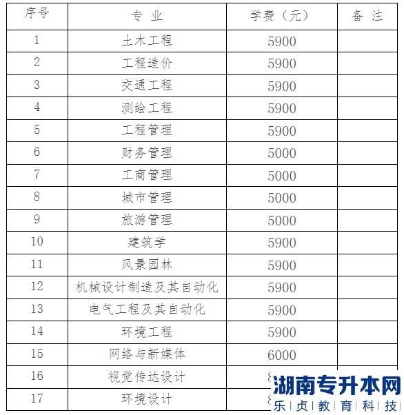 湖南城市學(xué)院2023年專升本交費時間及方式(圖2)