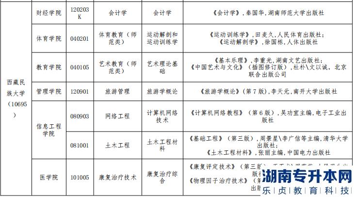 西藏民族大學(xué)2023年專(zhuān)升本招生計(jì)劃(圖2)