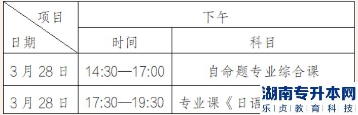 2023年湛江科技學(xué)院專升本自命題科目考試須知及考場(chǎng)編排(圖2)