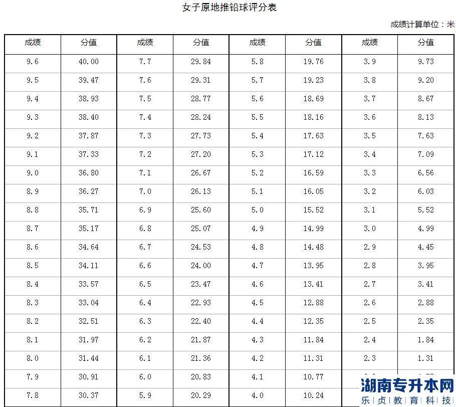 2023年河南省退役大學(xué)生士兵專升本體育專業(yè)考查內(nèi)容和評分標(biāo)準(zhǔn)(圖8)