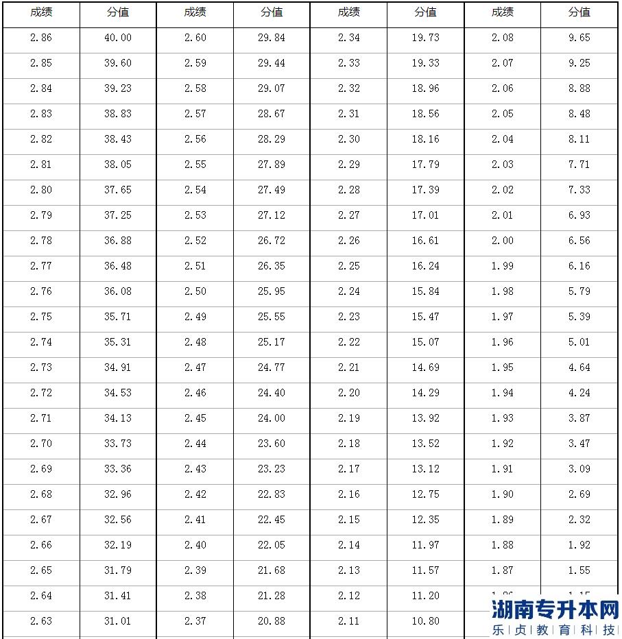 2023年河南省退役大學(xué)生士兵專升本體育專業(yè)考查內(nèi)容和評分標(biāo)準(zhǔn)(圖4)