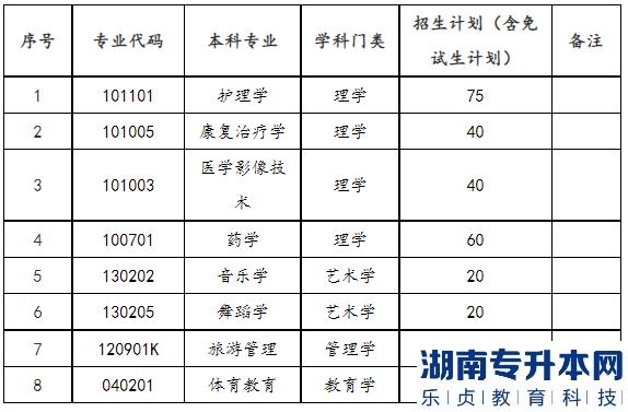 2023年邵陽(yáng)學(xué)院專升本招生計(jì)劃及選拔考試安排(圖2)