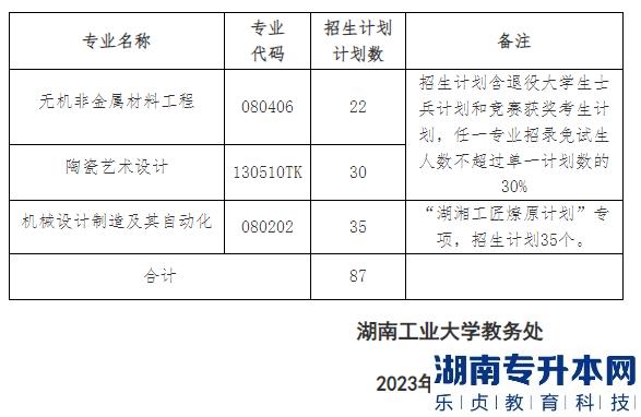 2023年湖南工業(yè)大學(xué)專升本招生計(jì)劃(圖2)