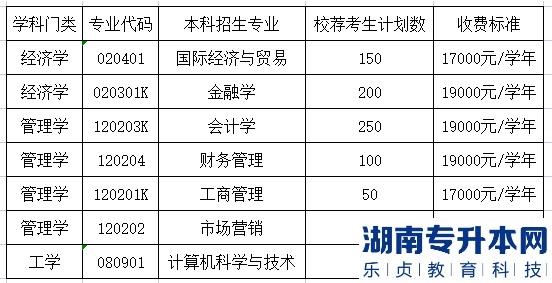 山東財(cái)經(jīng)大學(xué)燕山學(xué)院2023年專升本專業(yè)及學(xué)費(fèi)(圖2)