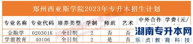 2023年河南省專升本院校招生計劃,專業(yè),學(xué)費(fèi)公布（50所）(圖50)