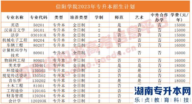 2023年河南省專升本院校招生計劃,專業(yè),學(xué)費(fèi)公布（50所）(圖37)