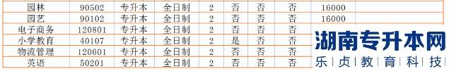 2023年河南省專升本院校招生計劃,專業(yè),學(xué)費(fèi)公布（50所）(圖30)