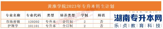 2023年河南省專升本院校招生計劃,專業(yè),學(xué)費(fèi)公布（50所）(圖21)