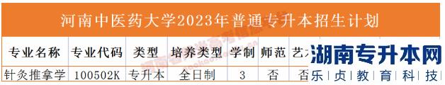 2023年河南省專升本院校招生計劃,專業(yè),學(xué)費(fèi)公布（50所）(圖17)