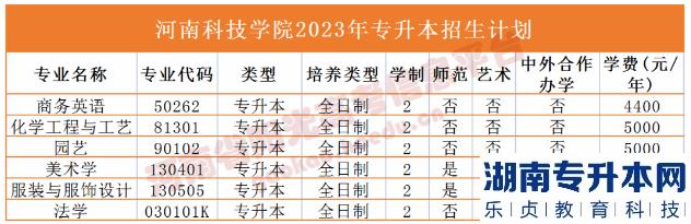 2023年河南省專升本院校招生計劃,專業(yè),學(xué)費(fèi)公布（50所）(圖14)