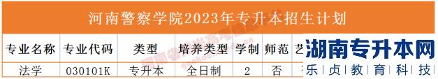 2023年河南省專升本院校招生計劃,專業(yè),學(xué)費(fèi)公布（50所）(圖11)