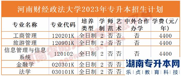 2023年河南省專升本院校招生計劃,專業(yè),學(xué)費(fèi)公布（50所）(圖5)