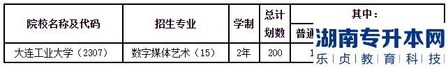 2023年大連工業(yè)大學(xué)專(zhuān)升本招生計(jì)劃(圖2)