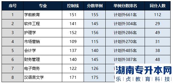 河南2023年專升本名次排在計(jì)劃外能順利升本嗎？(圖4)