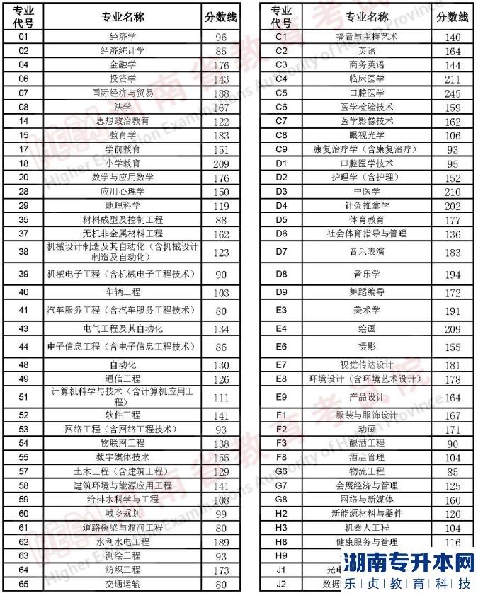 河南2023年專升本名次排在計(jì)劃外能順利升本嗎？(圖2)