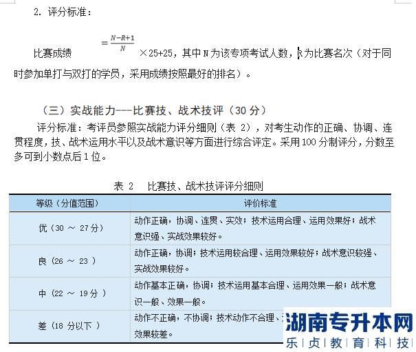 2023年邵陽學(xué)院專升本羽毛球測試細(xì)則及評分標(biāo)準(zhǔn)(圖5)