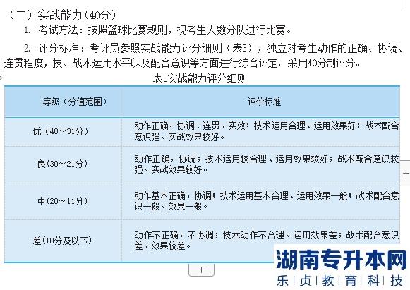 2023年邵陽(yáng)學(xué)院專升本籃球測(cè)試細(xì)則及評(píng)分標(biāo)準(zhǔn)(圖5)