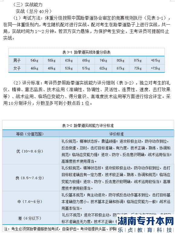 2023年邵陽學(xué)院專升本跆拳道測(cè)試細(xì)則及評(píng)分標(biāo)準(zhǔn)(圖6)