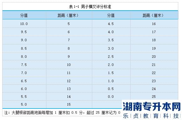 2023年邵陽學(xué)院專升本跆拳道測(cè)試細(xì)則及評(píng)分標(biāo)準(zhǔn)(圖3)