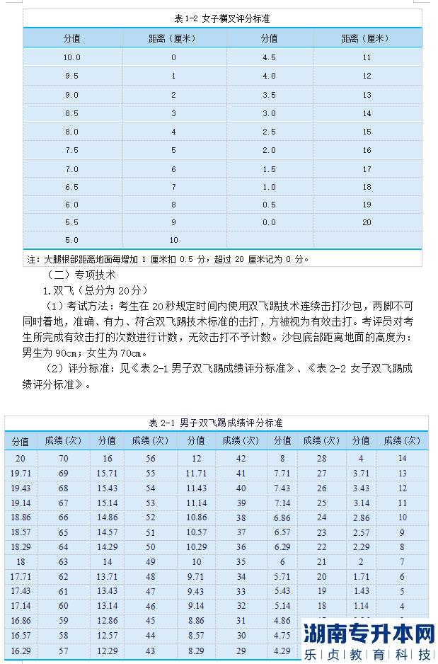 2023年邵陽學(xué)院專升本跆拳道測(cè)試細(xì)則及評(píng)分標(biāo)準(zhǔn)(圖4)