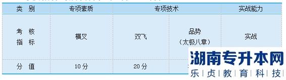 2023年邵陽學(xué)院專升本跆拳道測(cè)試細(xì)則及評(píng)分標(biāo)準(zhǔn)(圖2)