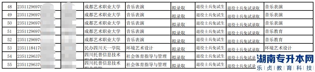 成都藝術(shù)職業(yè)大學(xué)專升本2023年退役士兵擬錄取名單(圖4)