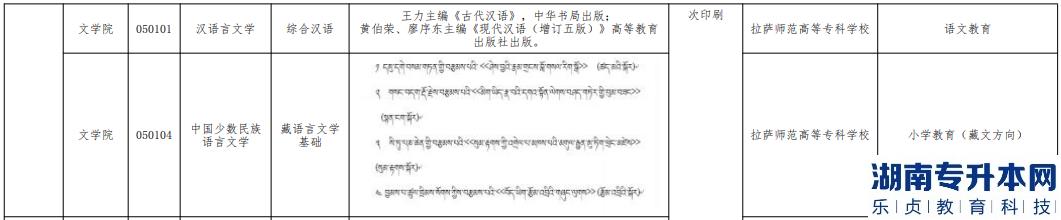 西藏大學(xué)專升本招生計(jì)劃2023(圖3)