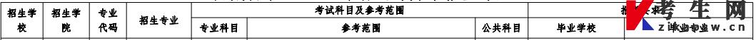 西藏大學(xué)專升本招生計(jì)劃2023(圖1)