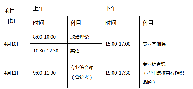 廣東省2021年普通專升本招生考試時間表