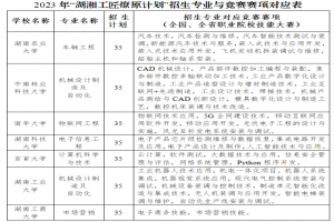 2023年湖南免試專升本政策