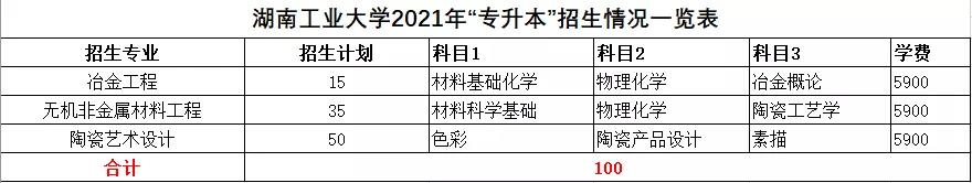 2021年湖南統(tǒng)招專升本本科院校招生計(jì)劃匯總(圖7)