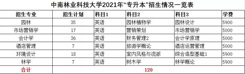 2021年湖南統(tǒng)招專升本本科院校招生計(jì)劃匯總(圖39)